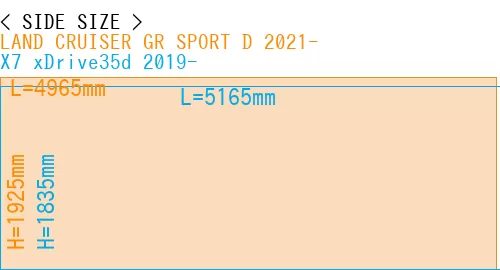 #LAND CRUISER GR SPORT D 2021- + X7 xDrive35d 2019-